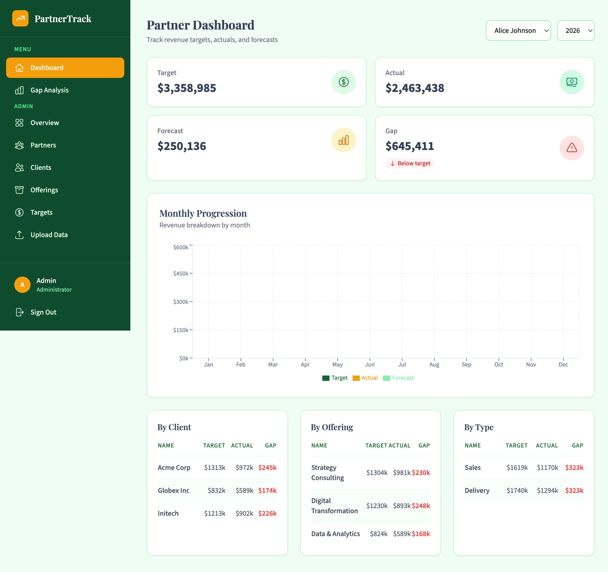PartnerTrack dashboard